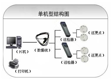 象山县巡更系统六号