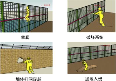 象山县周界防范报警系统四号