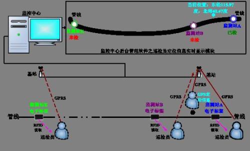 象山县巡更系统八号