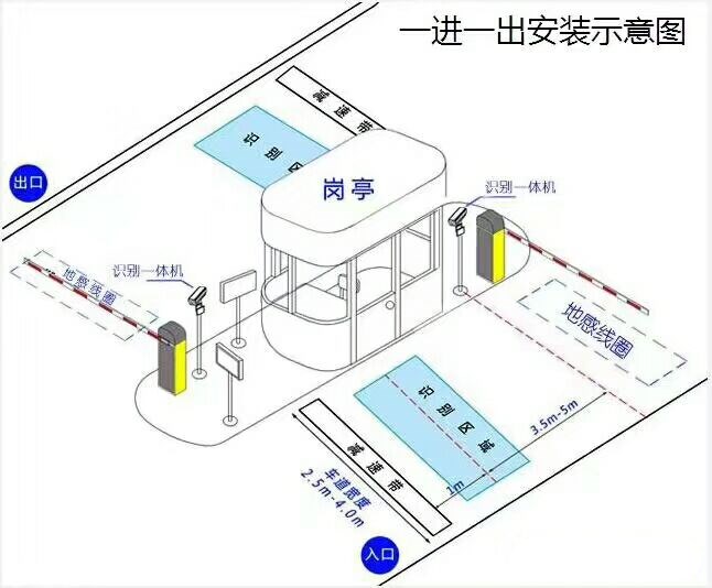 象山县标准车牌识别系统安装图