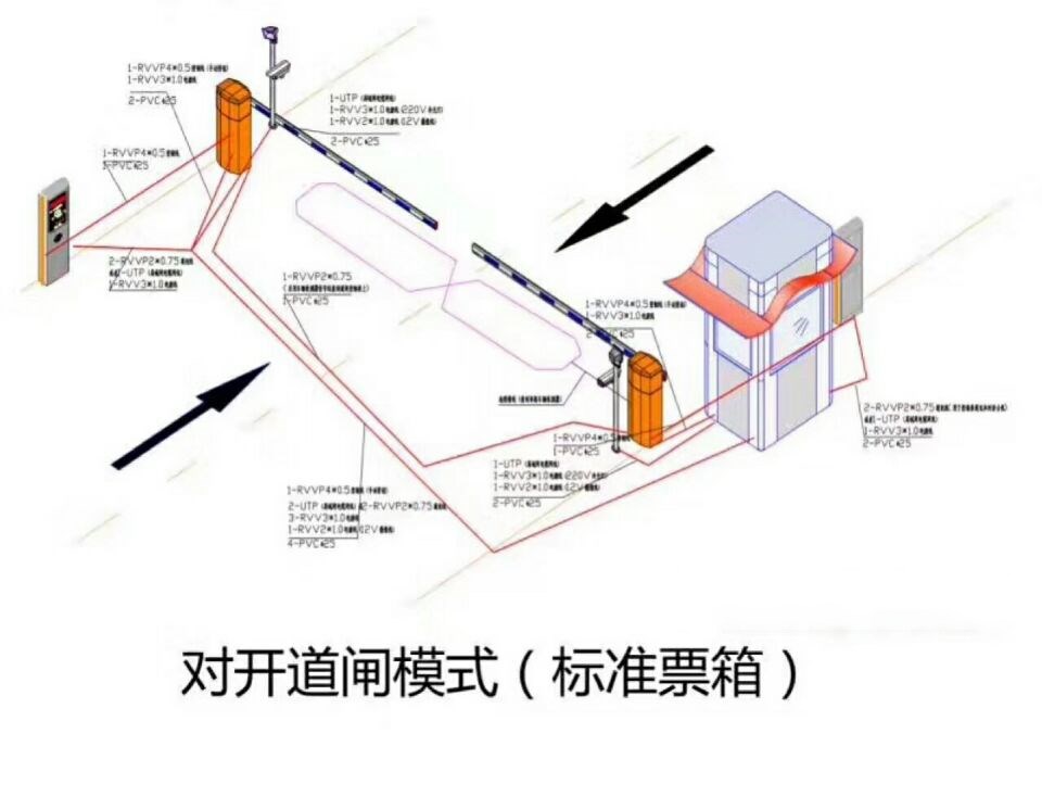 象山县对开道闸单通道收费系统