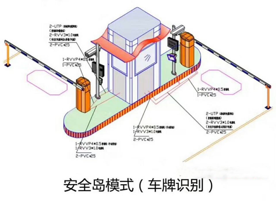 象山县双通道带岗亭车牌识别