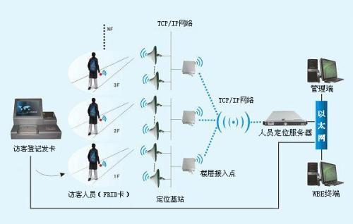 象山县人员定位系统一号