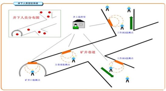 象山县人员定位系统七号